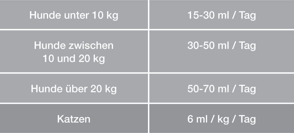 Nutribound Dosierung.jpg